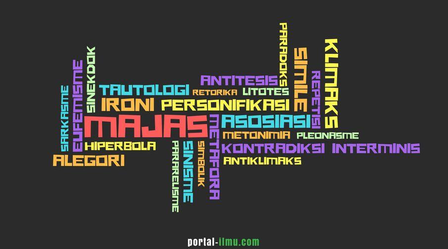 Detail Contoh Majas Tautologi Nomer 43