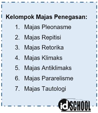 Detail Contoh Majas Tautologi Nomer 53