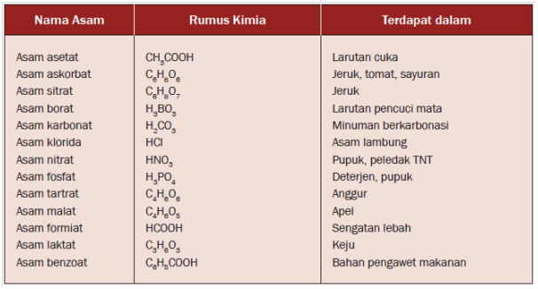 Detail Contoh Makanan Basa Nomer 53