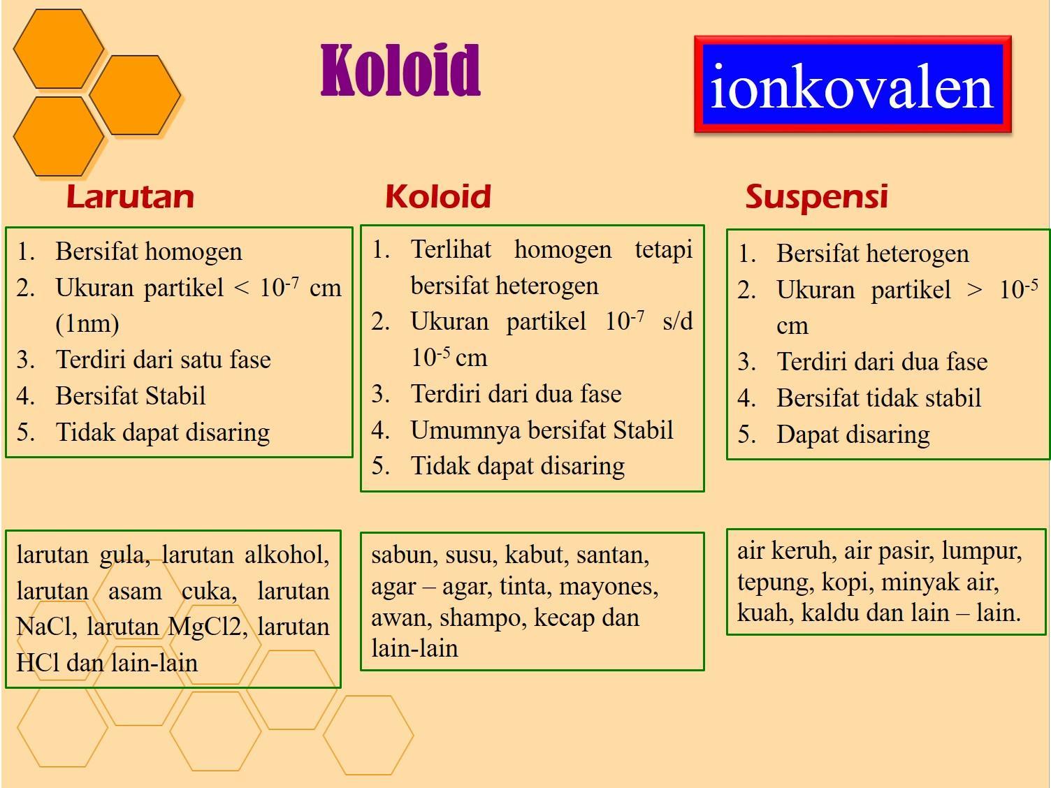 Detail Contoh Makanan Koloid Nomer 15