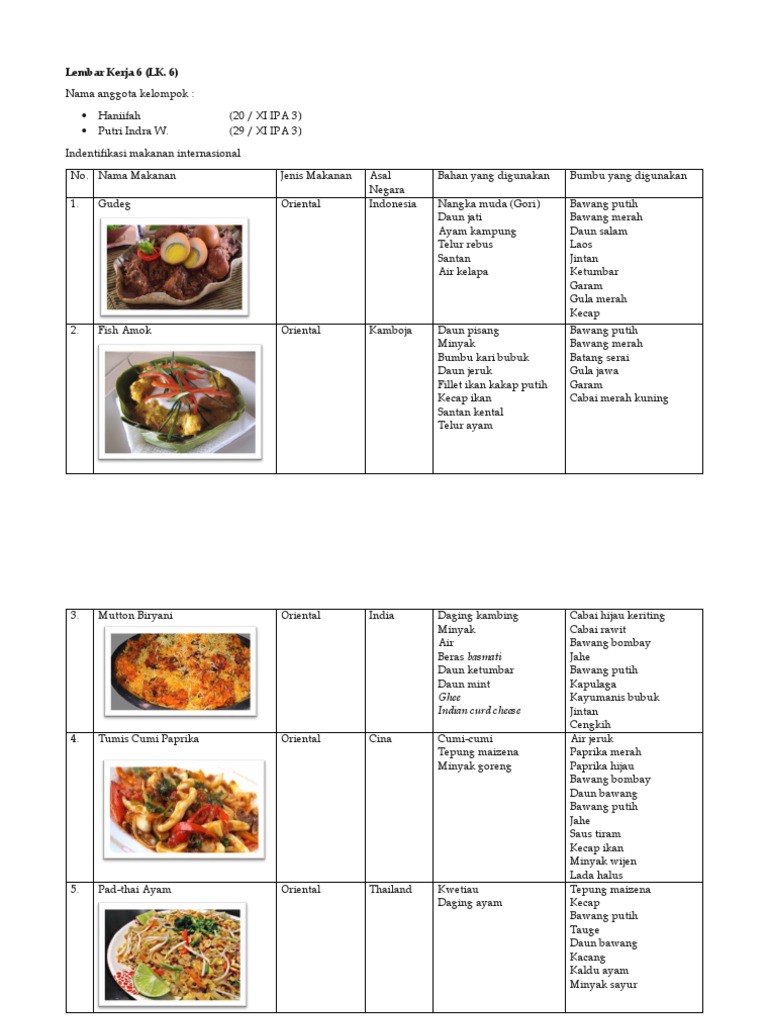 Detail Contoh Makanan Kontinental Dan Oriental Nomer 6