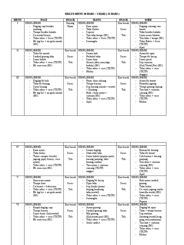 Detail Contoh Makanan Lunak Nomer 17