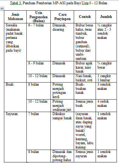 Detail Contoh Makanan Lunak Nomer 22