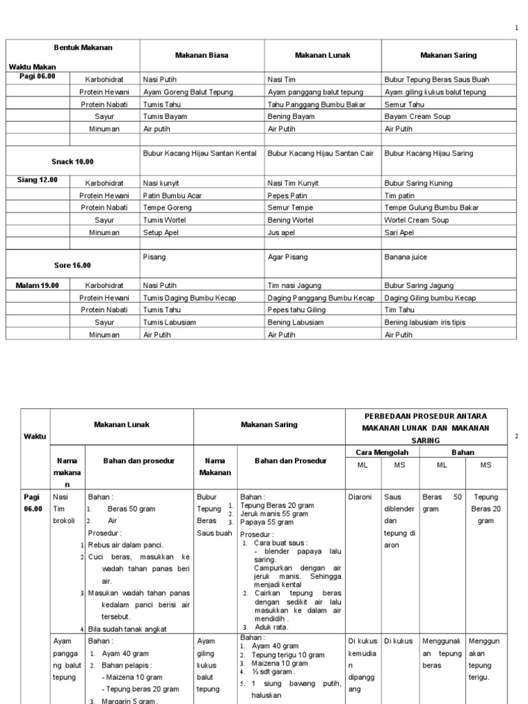 Detail Contoh Makanan Lunak Nomer 4