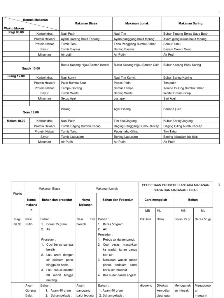 Detail Contoh Makanan Lunak Nomer 5