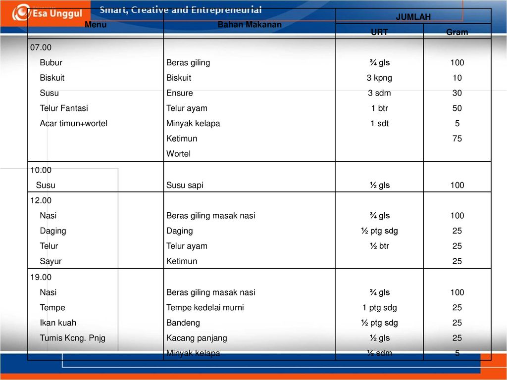 Detail Contoh Makanan Lunak Nomer 37