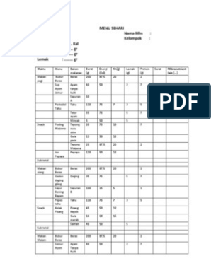 Detail Contoh Makanan Lunak Nomer 41