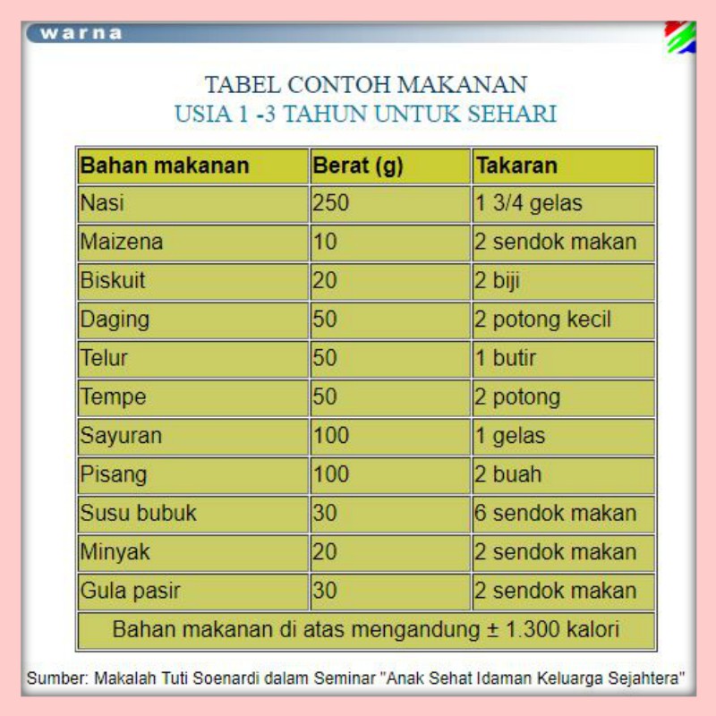 Detail Contoh Makanan Lunak Nomer 42