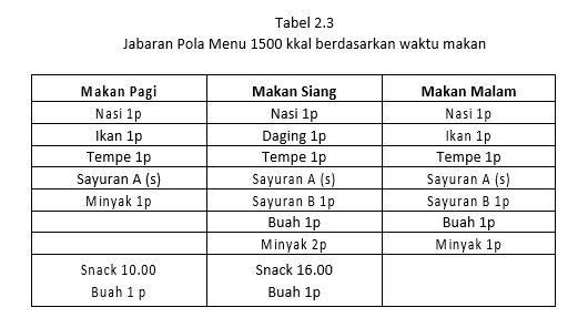 Detail Contoh Makanan Lunak Nomer 7