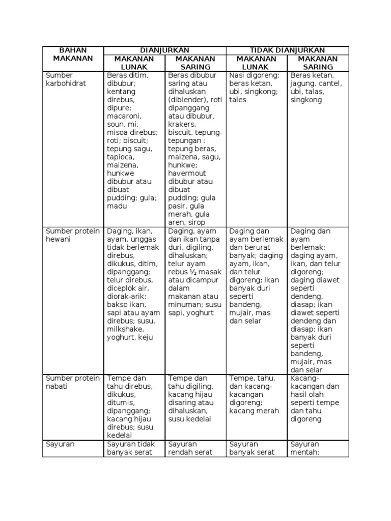 Detail Contoh Makanan Lunak Nomer 9