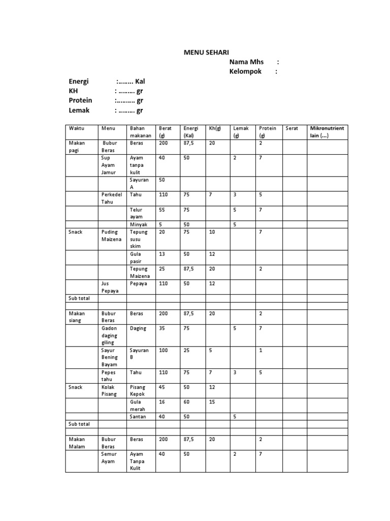 Detail Contoh Makanan Lunak Nomer 10