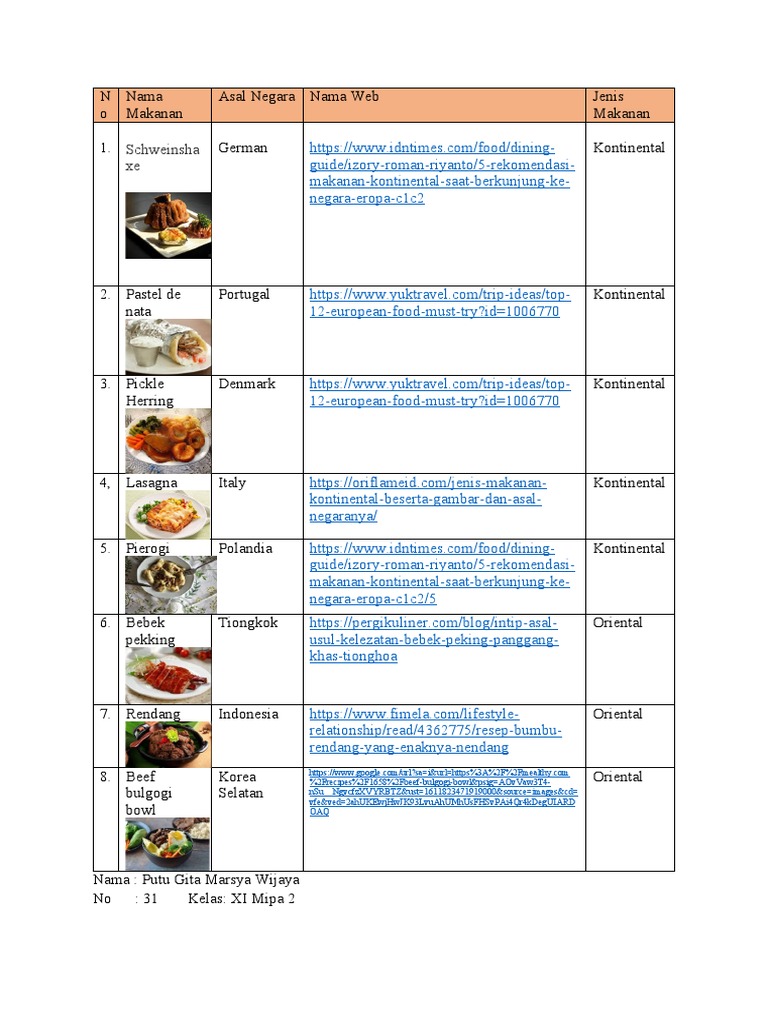 Detail Contoh Makanan Oriental Dan Kontinental Dan Asal Negaranya Nomer 32