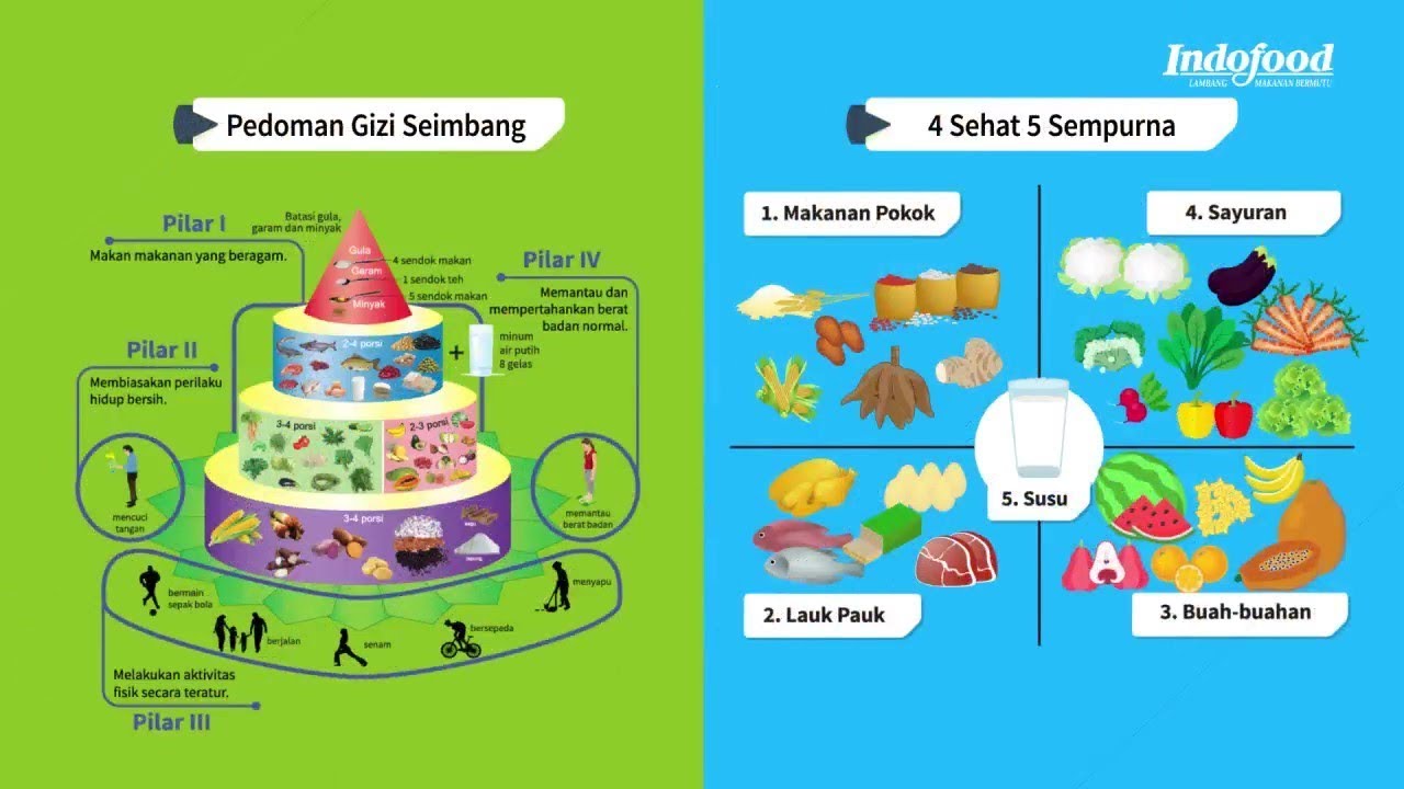 Detail Contoh Makanan Seimbang Nomer 45