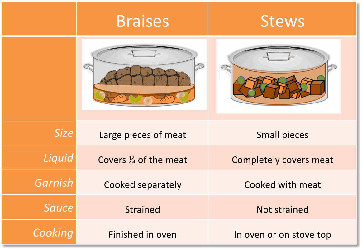 Detail Contoh Makanan Stewing Nomer 38