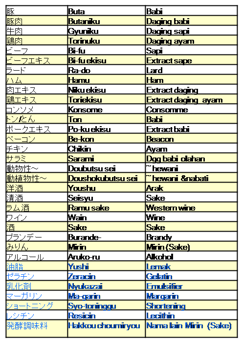 Detail Contoh Makanan Syubhat Nomer 5