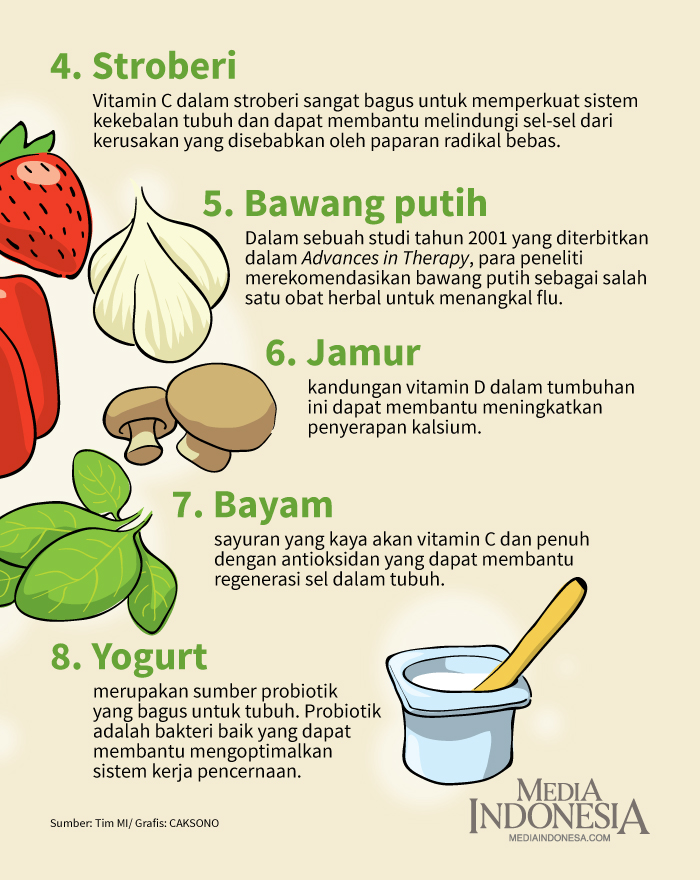 Detail Contoh Makanan Vitamin C Nomer 40