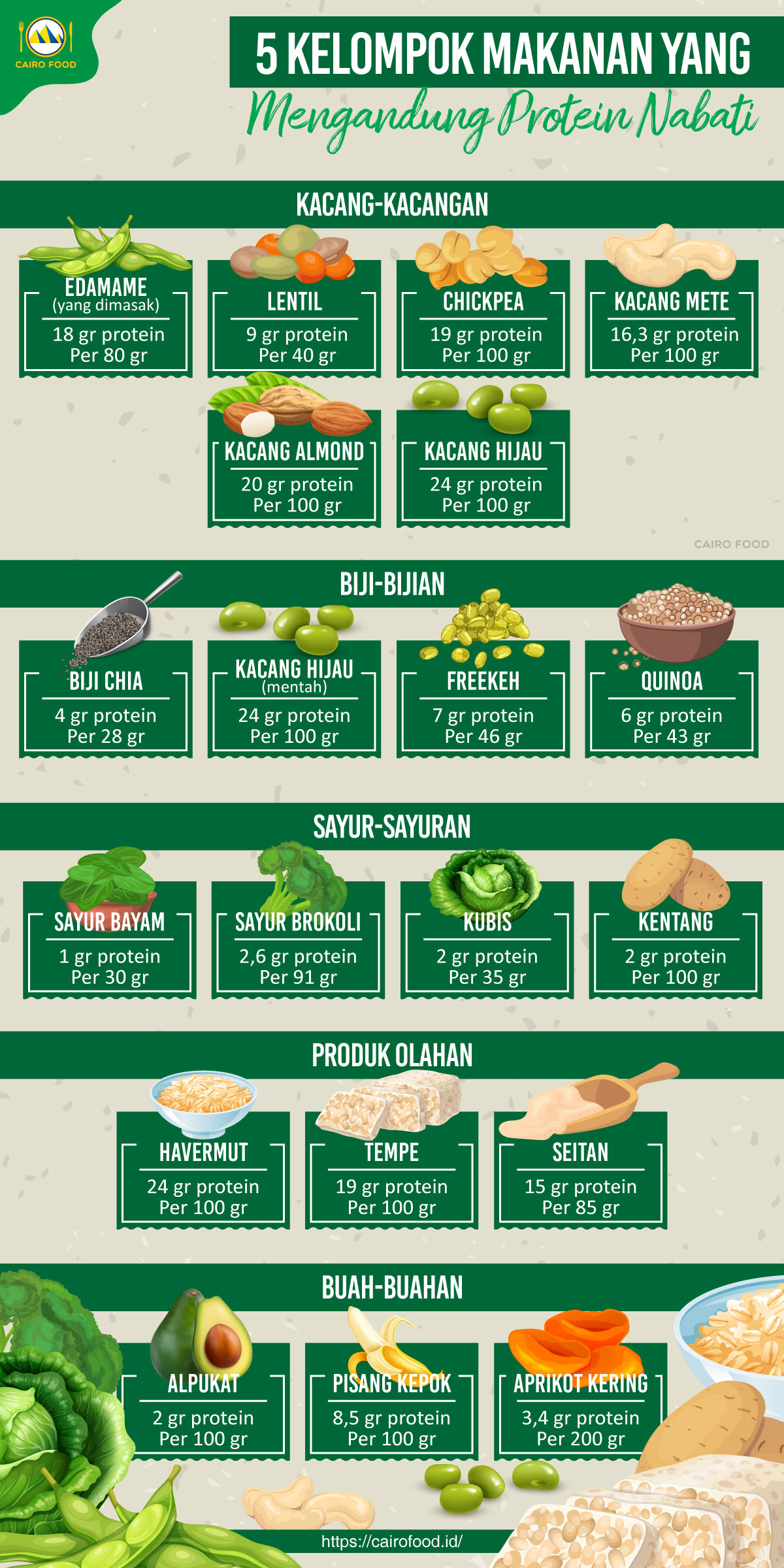 Detail Contoh Makanan Yang Mengandung Protein Nomer 52