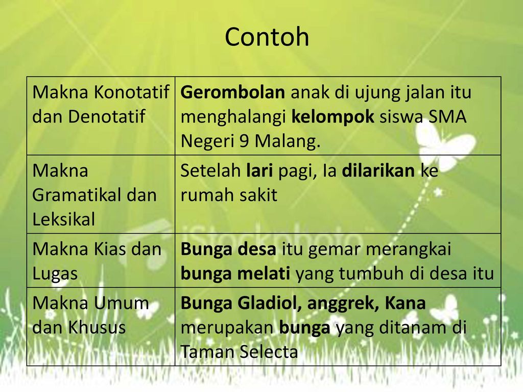 Detail Contoh Makna Gramatikal Nomer 13