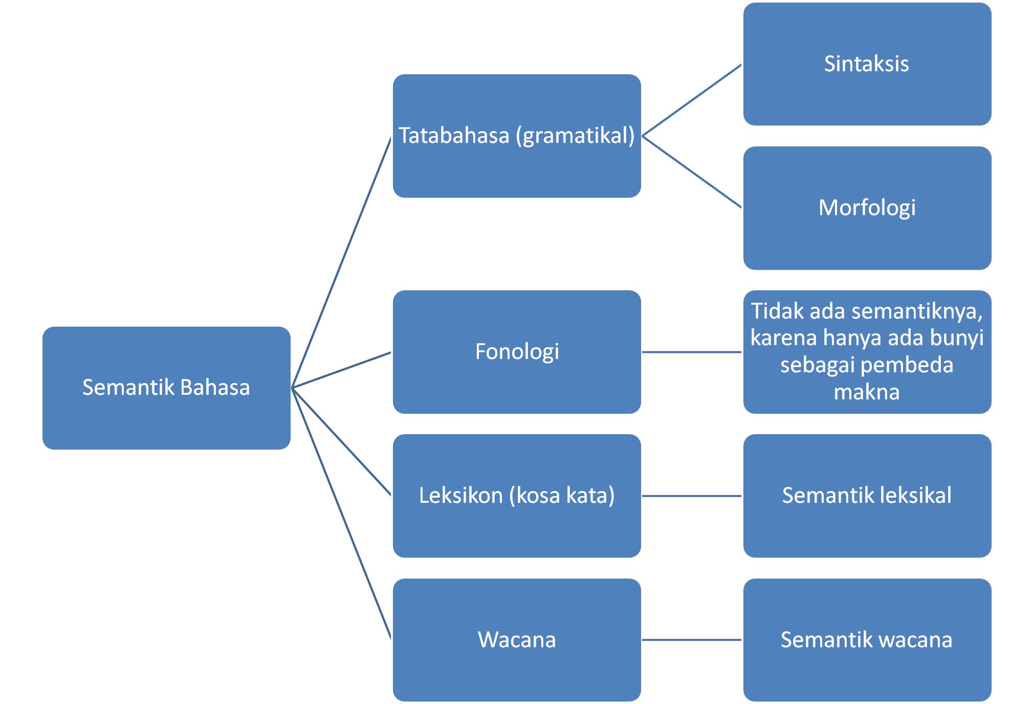 Detail Contoh Makna Gramatikal Nomer 40