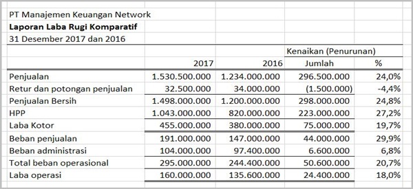 Detail Contoh Manajemen Keuangan Nomer 11