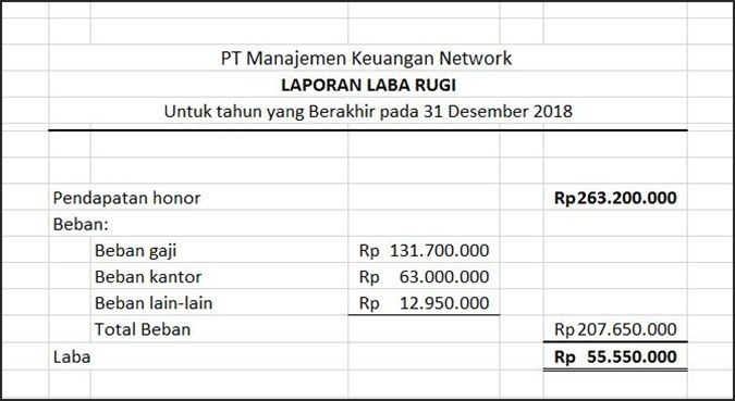 Detail Contoh Manajemen Keuangan Nomer 14