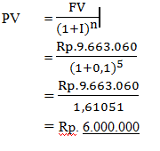 Detail Contoh Manajemen Keuangan Nomer 27