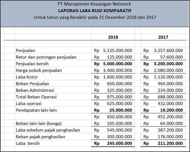 Detail Contoh Manajemen Keuangan Nomer 6