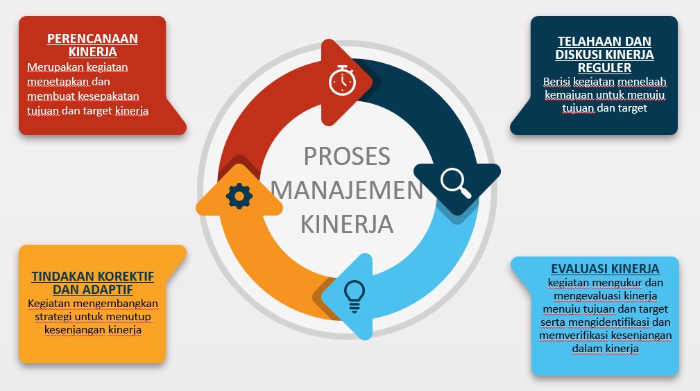 Detail Contoh Manajemen Kinerja Nomer 2