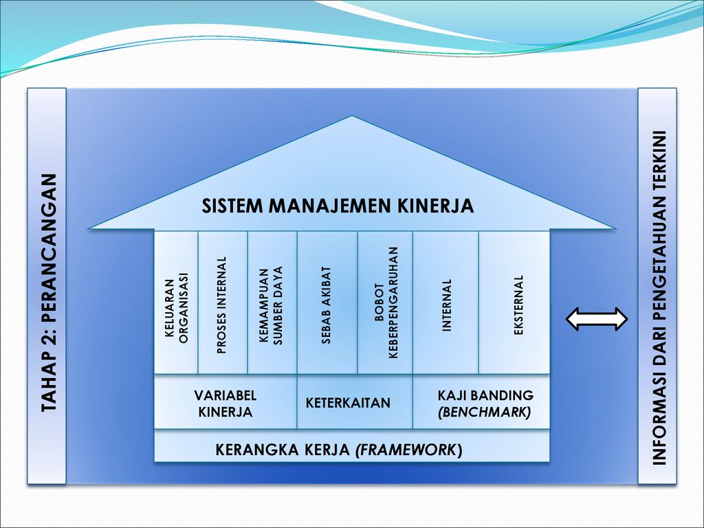 Detail Contoh Manajemen Kinerja Nomer 10