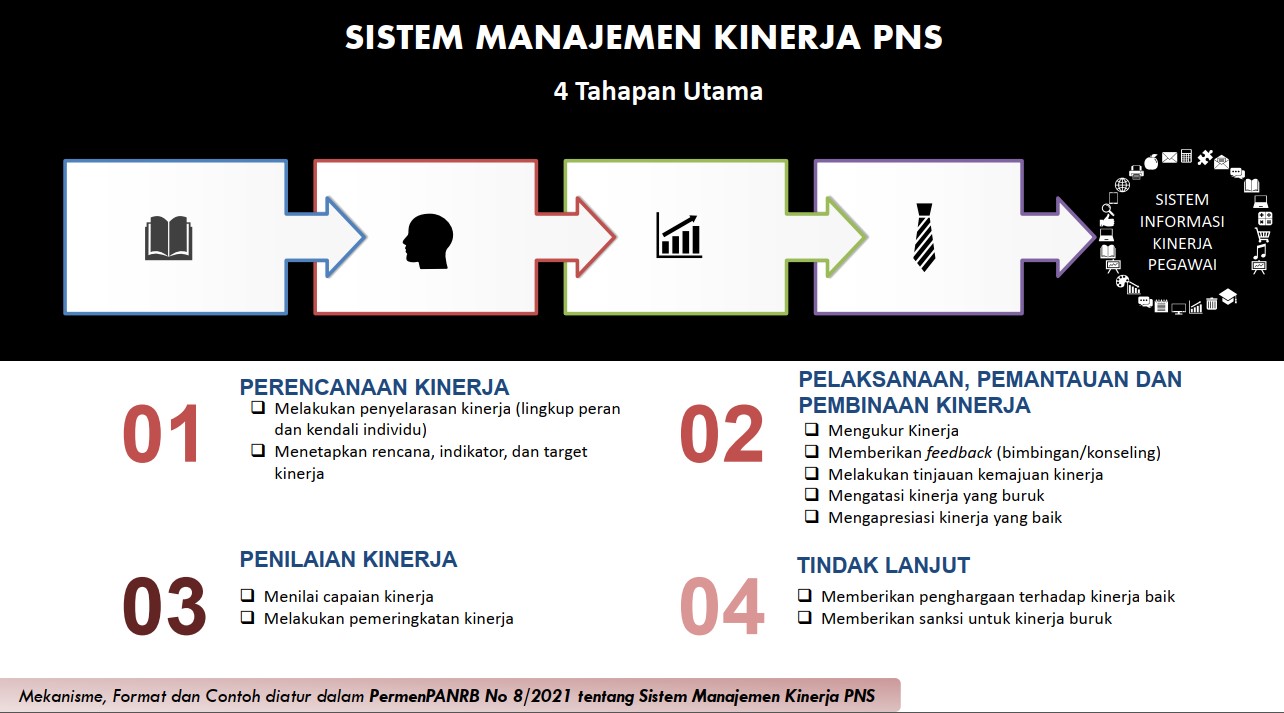 Detail Contoh Manajemen Kinerja Nomer 50