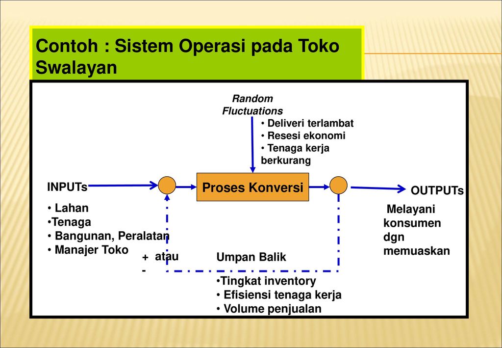 Detail Contoh Manajemen Operasional Nomer 9