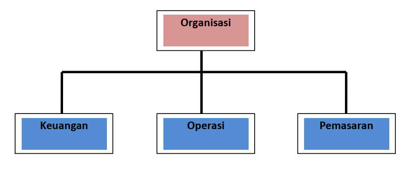 Detail Contoh Manajemen Operasional Nomer 11