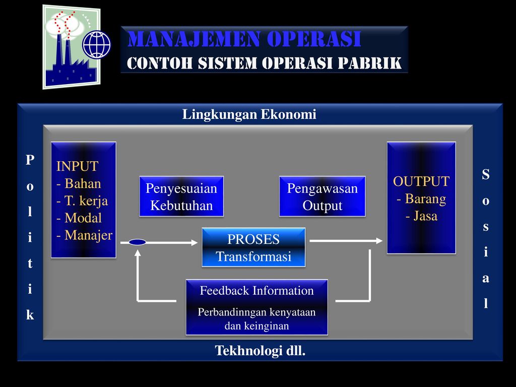 Detail Contoh Manajemen Operasional Nomer 13