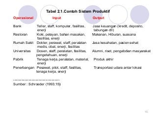 Detail Contoh Manajemen Operasional Nomer 14