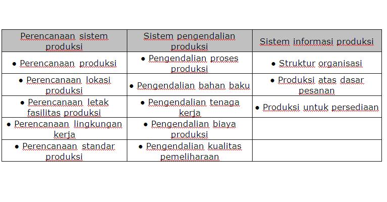 Detail Contoh Manajemen Operasional Nomer 15