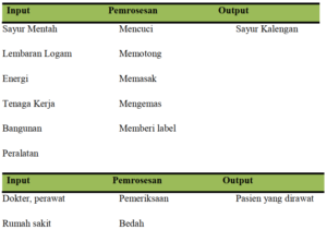 Detail Contoh Manajemen Operasional Nomer 16