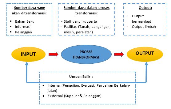 Detail Contoh Manajemen Operasional Nomer 32