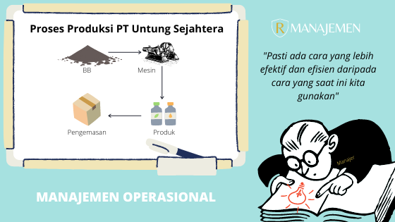 Detail Contoh Manajemen Operasional Nomer 39