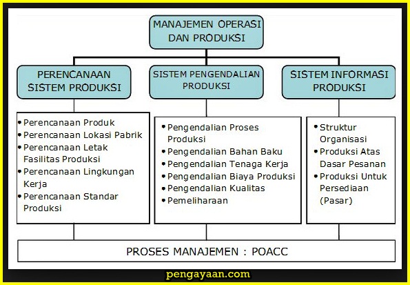 Detail Contoh Manajemen Operasional Nomer 46