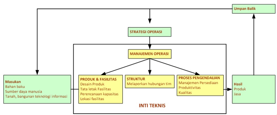 Detail Contoh Manajemen Operasional Perusahaan Jasa Nomer 14