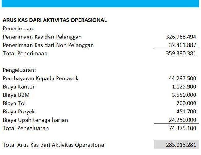 Detail Contoh Manajemen Operasional Perusahaan Jasa Nomer 16