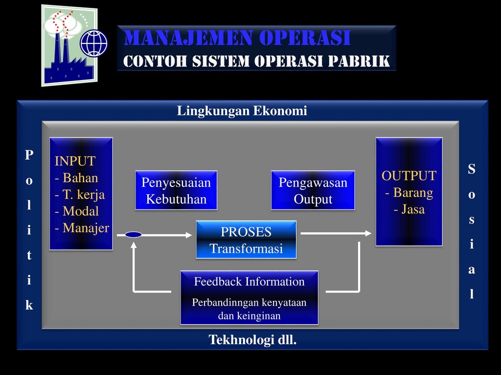 Detail Contoh Manajemen Operasional Perusahaan Jasa Nomer 3