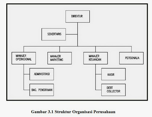 Detail Contoh Manajemen Operasional Perusahaan Jasa Nomer 42