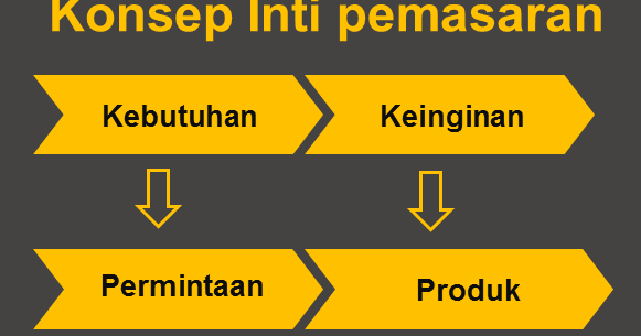 Detail Contoh Manajemen Pemasaran Nomer 10