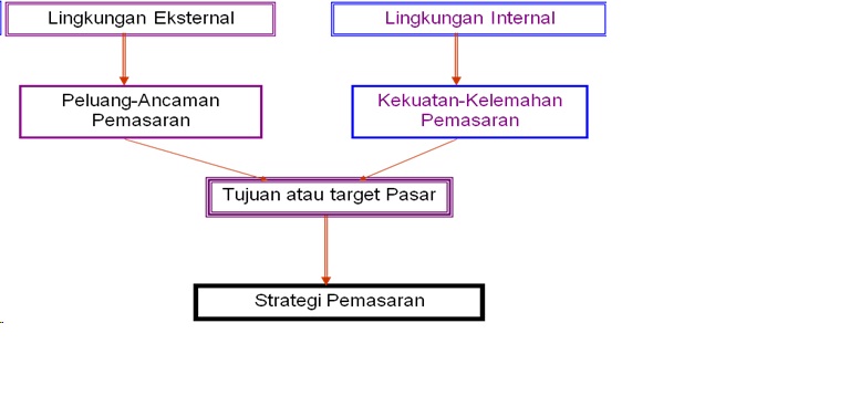 Detail Contoh Manajemen Pemasaran Nomer 18