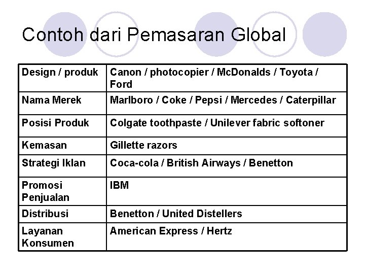 Detail Contoh Manajemen Pemasaran Nomer 39