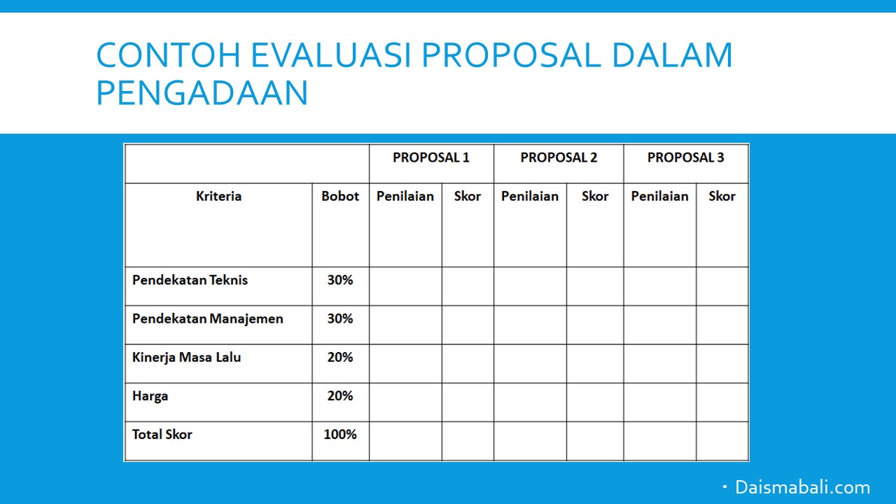 Detail Contoh Manajemen Proyek Nomer 11