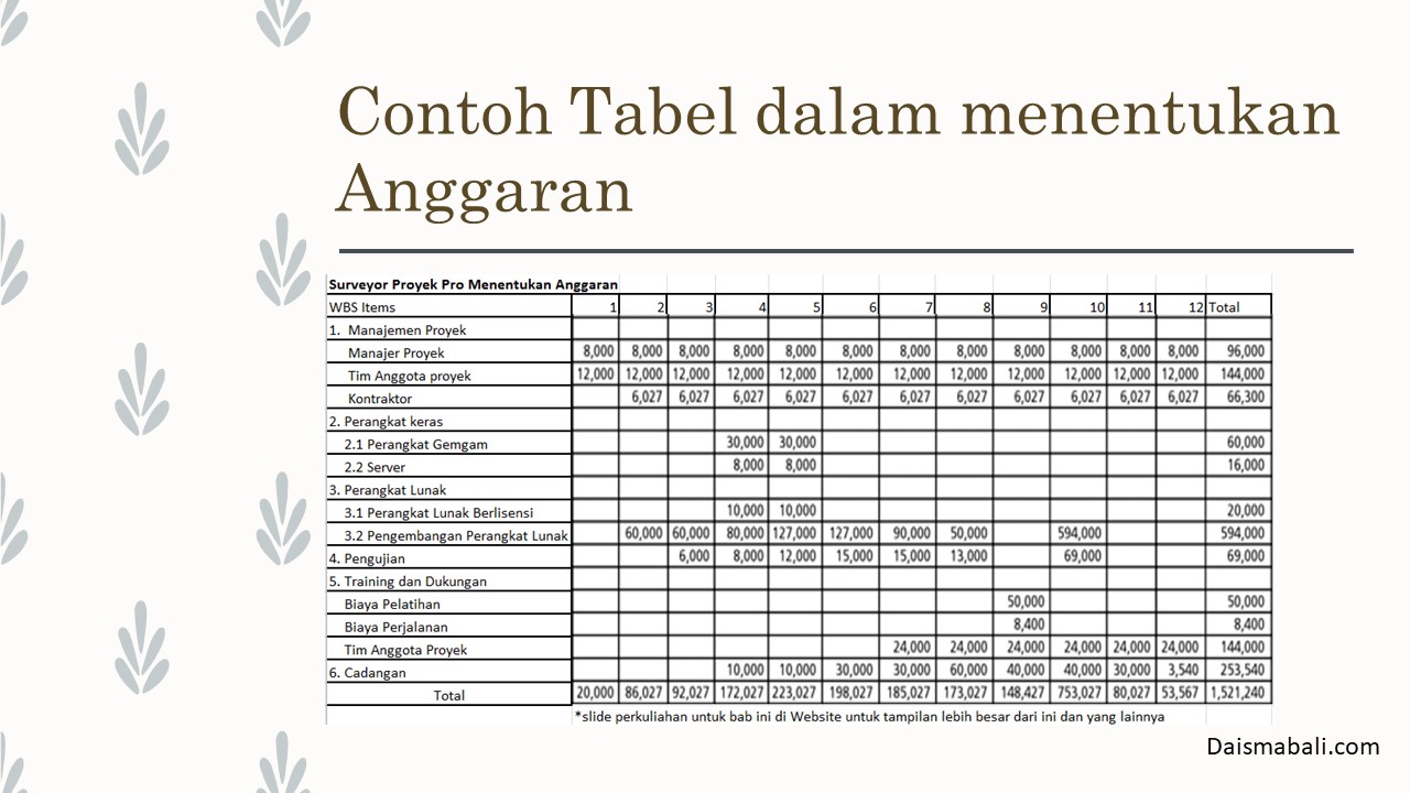 Detail Contoh Manajemen Proyek Nomer 18