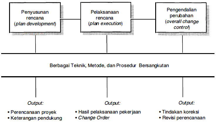 Detail Contoh Manajemen Proyek Nomer 30