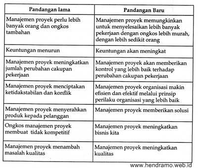 Detail Contoh Manajemen Proyek Nomer 5